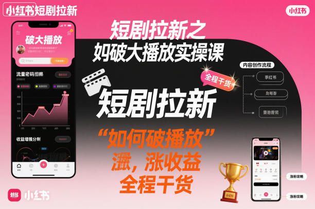 短剧拉新之小红书如何破大播放实操课，如何破播放，涨收益，全程干货-HeiMiGe